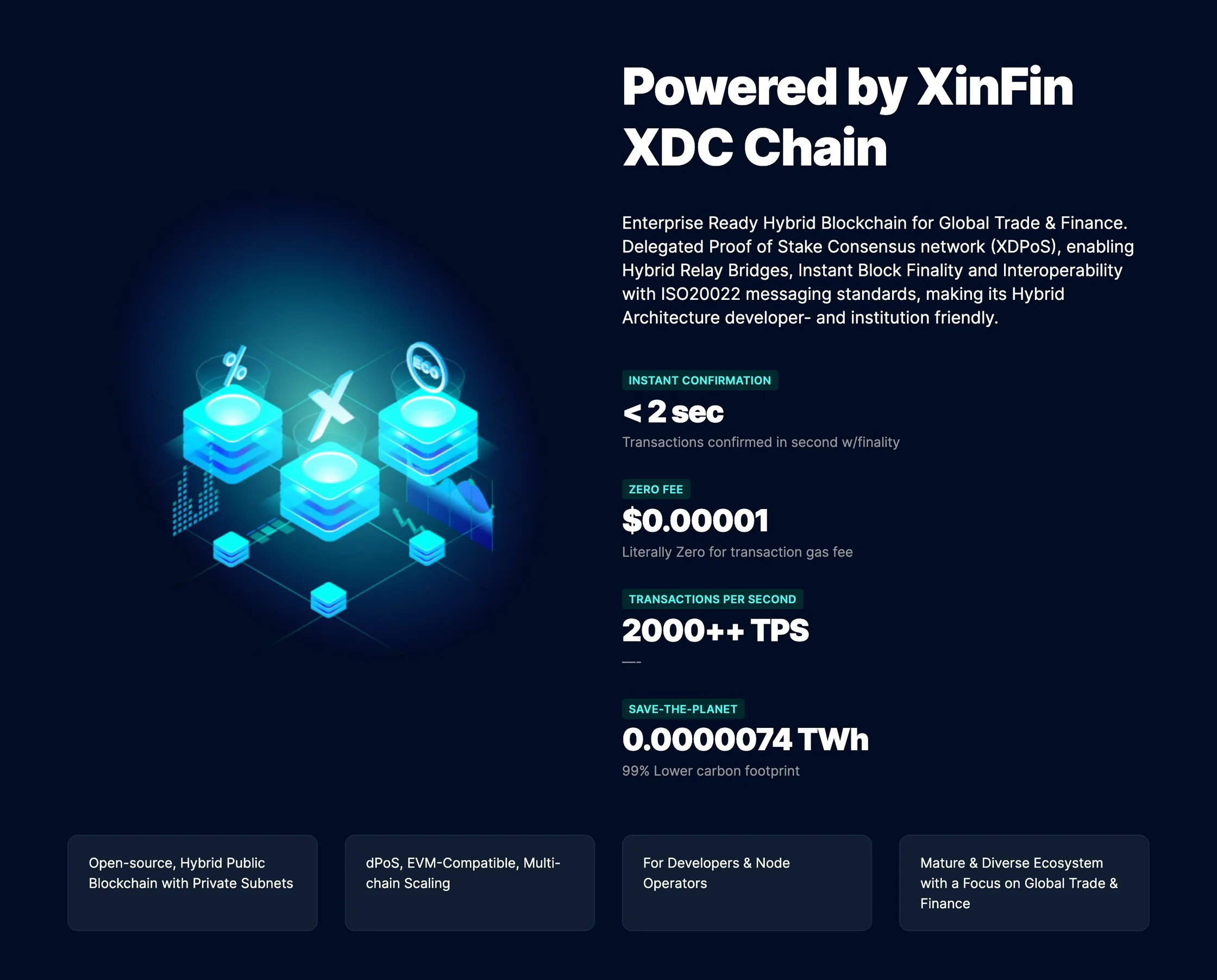 Fathom website: section on the XDC chain with its key numbers