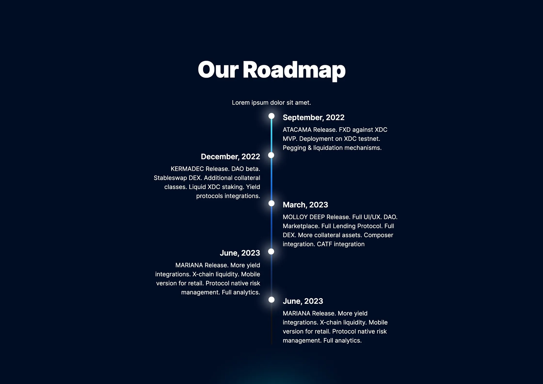 Fathom website: roadmap timeline