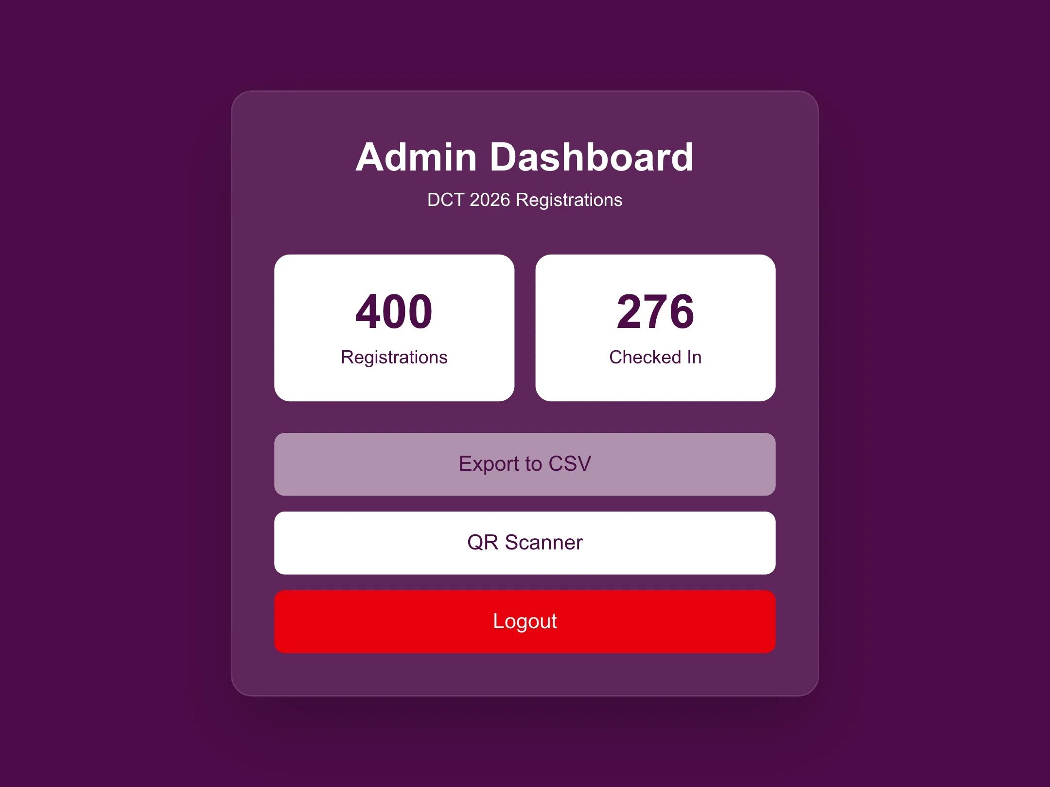 Staff dashboard with the number of registrations and guests checked in (sample figures)