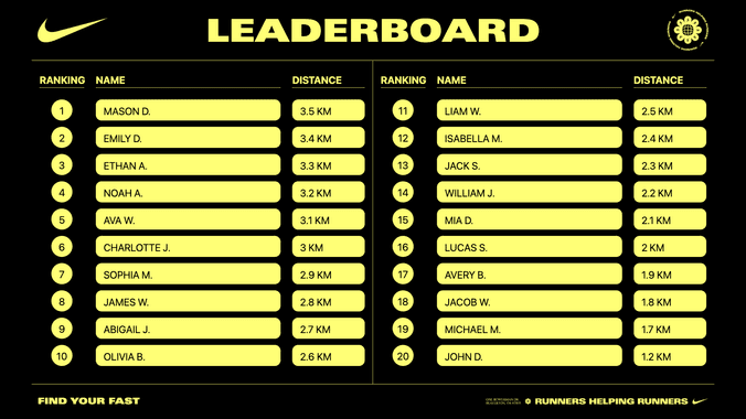 Nike – Abu Dhabi Marathon, Treadmill Challenge - Image 4