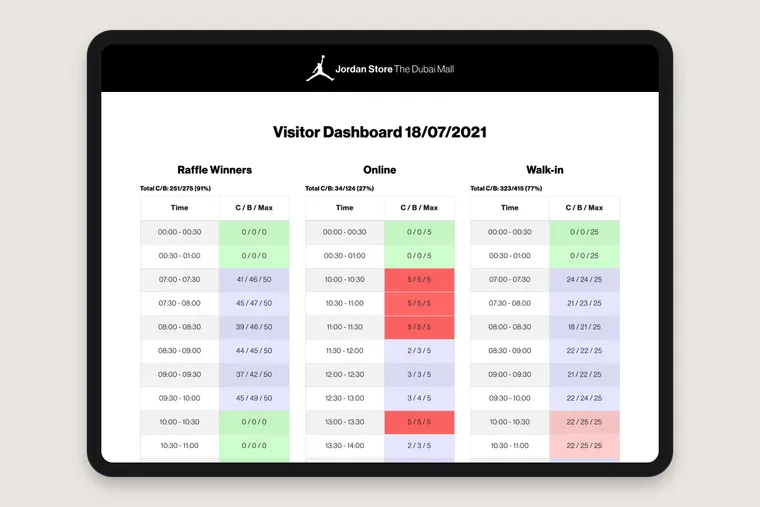 Bookings per time slot, Nike Jordan – event registration platform