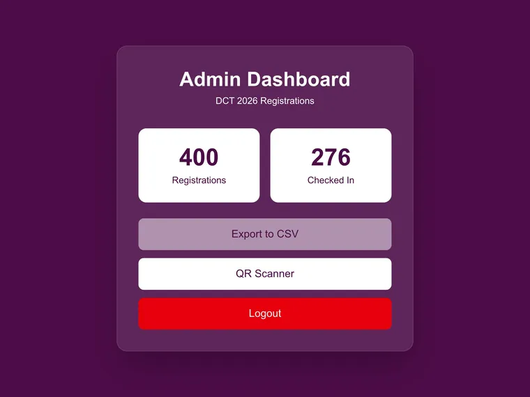 Live check-in numbers, Tourist Guide Day Abu Dhabi – event registration platform